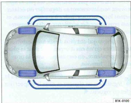 VOLKSWAGEN GOLF VI - Avertissement (suite) - 1