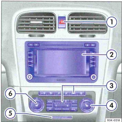VOLKSWAGEN GOLF VI - Synoptique de la console centrale - 1