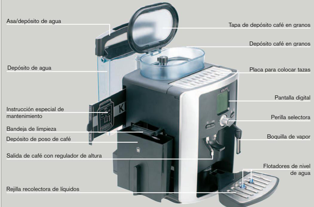 KRUPS ESPRESSERIA AUTOMATIC XP7230 - INSTRUCCIONES DE CABLE CORTO - 1