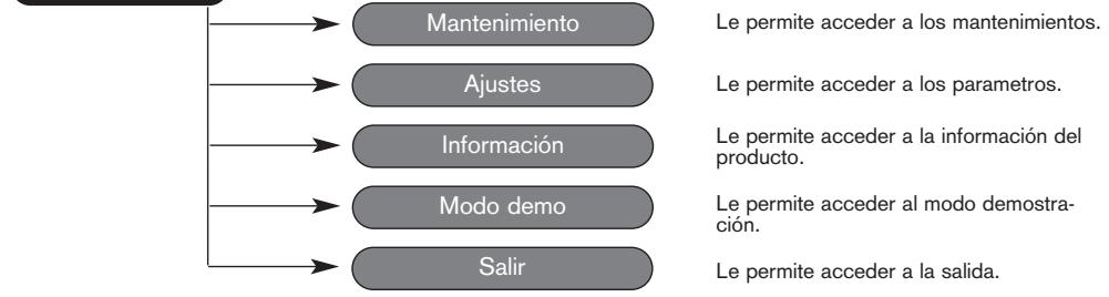 KRUPS ESPRESSERIA AUTOMATIC XP7230 - OTRAS FUNCIONES:TECLA PROG - 1