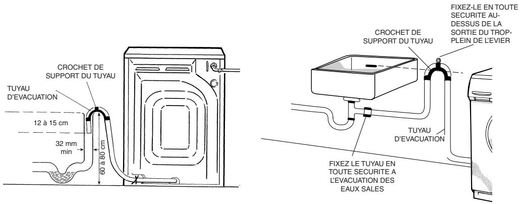 HOOVER HF120I - CETTE MACHINE DOIT ETRE CONNECTEE CONFORMEMENT AUX REGLEMENTATIONS EN MATIERE D'ALIMENTATION EN EAU. - 1