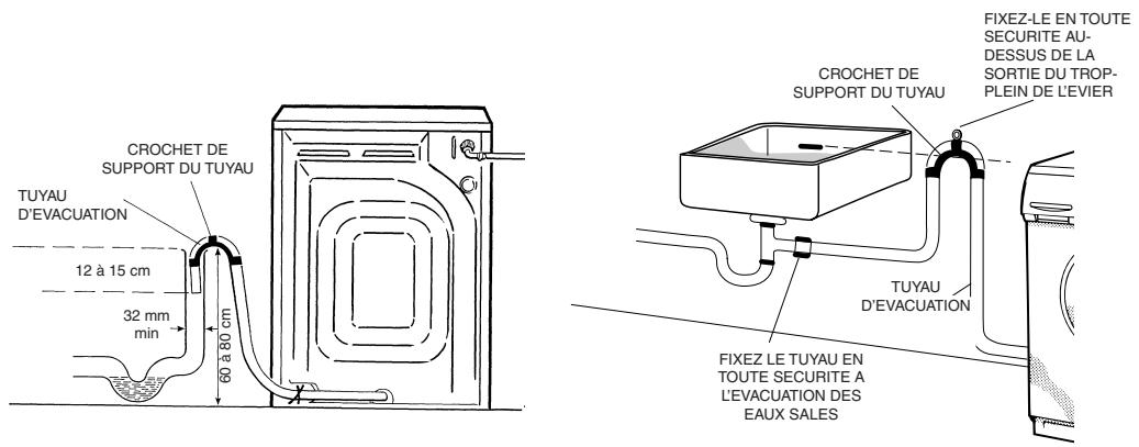 HOOVER HF140L - CETTE MACHINE DOIT ETRE CONNECTEE CONFORMEMENT AUX REGLEMENTATIONS EN MATIERE D'ALIMENTATION EN EAU. - 1