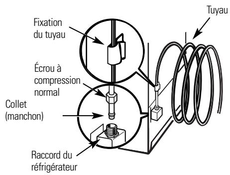 HOOVER HSXS5085 - Branchez le TUYAU à votre réfrigérateur (suite) - 2