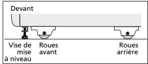 HOOVER HVND54 - Table des matières - 3