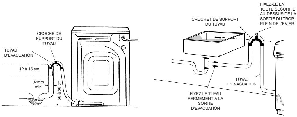HOOVER HWF5516E - Exigences en matière d'alimentation en eau - 1