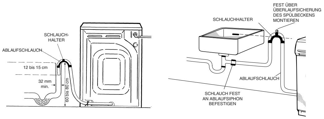 HOOVER HWF5516E - DIESE WASCHMASCHINE MUSS ENTSPRECHEND DEN VORSCHRIFTEN DES WASSERVERSORGERS ANGESCHLOSSEN WERDEN. GEMEINDE- WASSERVERORDNUNGEN VERBIETEN EINEN ANSCHLUSS AN OBERFLÄCHENWASSERABLÄUFE. - 1