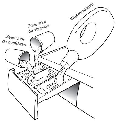 HOOVER HWF5516E - Het wasmiddel in de machine stoppen - 1
