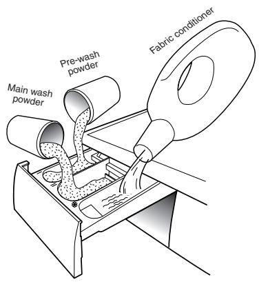 HOOVER HWF5516E - Putting detergent in machine - 1