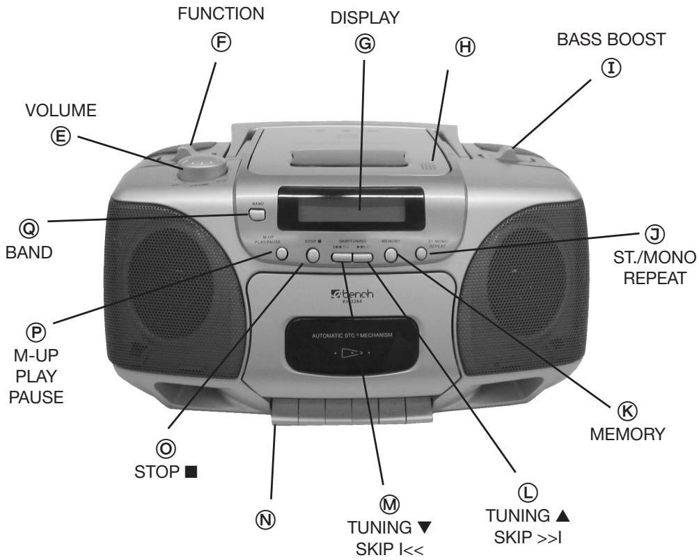 FUNCTION DISPLAY BASS BOOST VOLUME E G H I M-UP PLAY PAUSE BAND J ST./MONO REPEAT K MEMORY STOP ■ N TUNING ▼ SKIP I<< L TUNING ▲ SKIP >>I AUTOMATIC STO MECHANISM