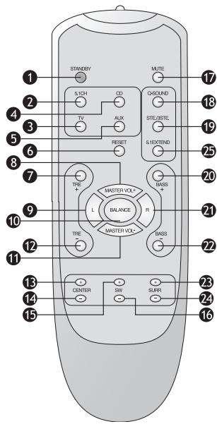 KOMPERNASS EBENCH KH 2800 SOURROUND SOUND SYSTEM - Kauko-ohjain - 1