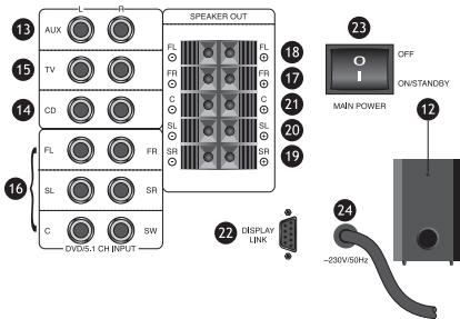 KOMPERNASS EBENCH KH 2800 SOURROUND SOUND SYSTEM - Subwooferin takaseina - 1