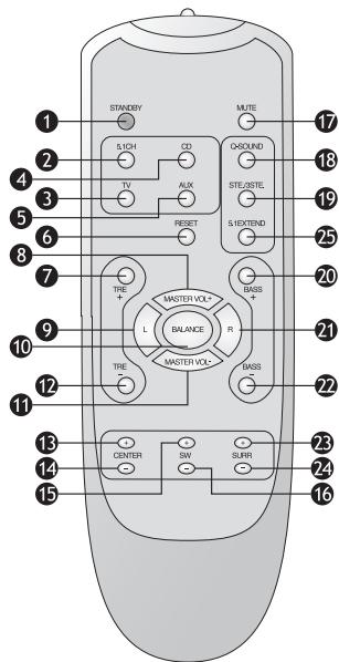 KOMPERNASS EBENCH KH 2800 SOURROUND SOUND SYSTEM - Fjarrkontroll - 1