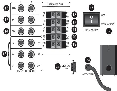 KOMPERNASS EBENCH KH 2800 SOURROUND SOUND SYSTEM - Subwoofer baksidan - 22