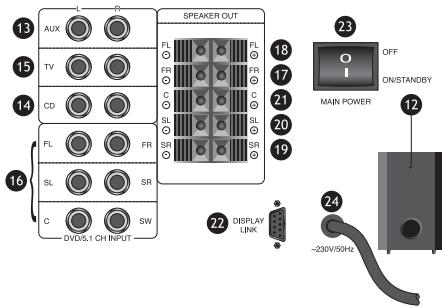KOMPERNASS EBENCH KH 2800 SOURROUND SOUND SYSTEM - Subwoofer aan dechterkant - 2