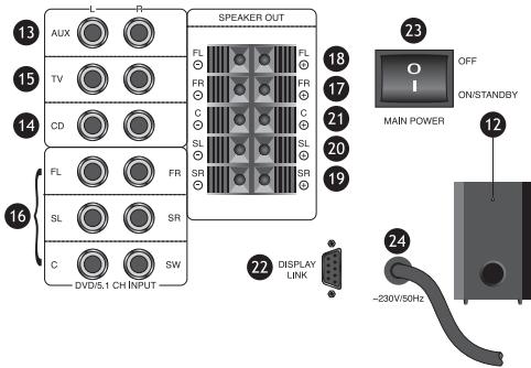 KOMPERNASS EBENCH KH 2800 SOURROUND SOUND SYSTEM - Subwoofer Rückseite - 10