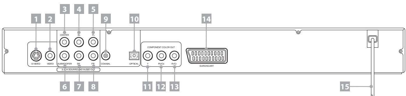 KOMPERNASS EBENCH KH 6777 LECTEUR DE DVD - 4.2... Au dos de l'appareil - 1