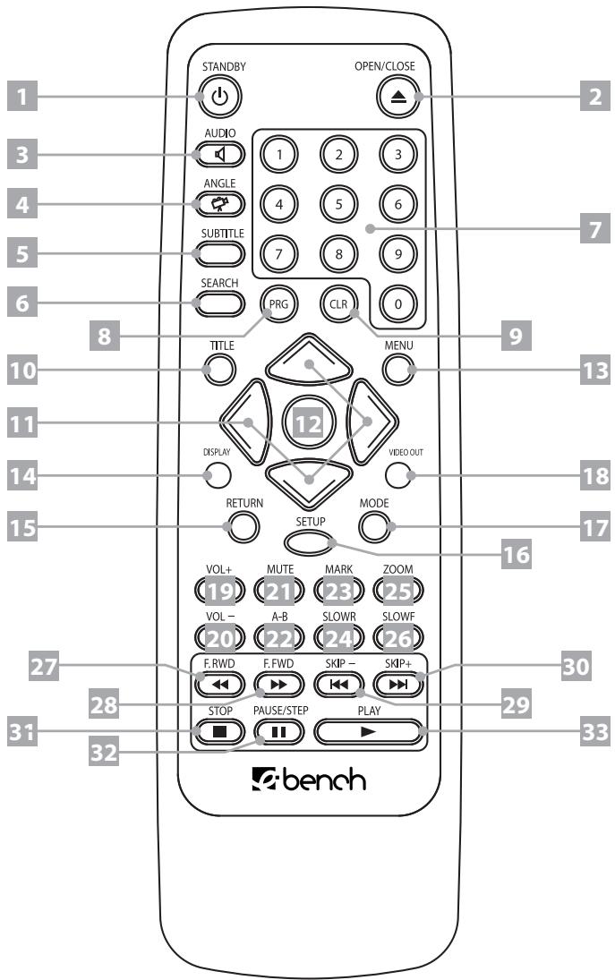 KOMPERNASS EBENCH KH 6777 LECTEUR DE DVD - 4.3.... Sur la télécommande - 1