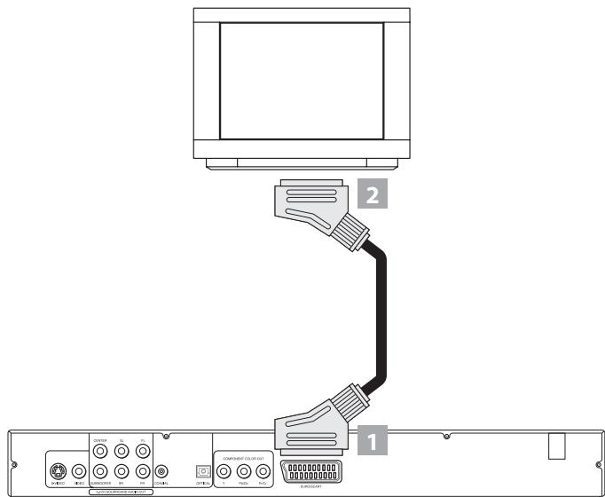 KOMPERNASS EBENCH KH 6777 LECTEUR DE DVD - Remarque: - 1