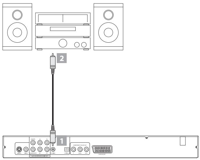 KOMPERNASS EBENCH KH 6777 LECTEUR DE DVD - Raccordement par un câble coaxial - 1
