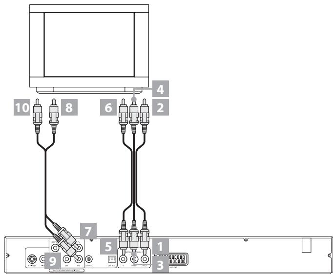 KOMPERNASS EBENCH KH 6777 LECTEUR DE DVD - Remarque: - 1