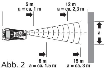 KOMPERNASS KH 3236 DETECTEUR MULTIFONCTIONS 5 EN 1 AVEC LASER - Messen von Entfernungen - 2