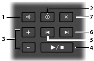 GIGASET AS320A - Présentation de la base - 1