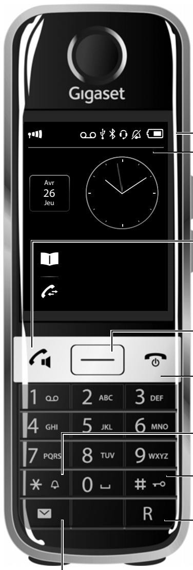 GIGASET S820A - 2