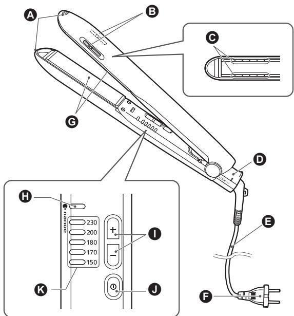 PANASONIC EHPHS9K - Parts identification - 1