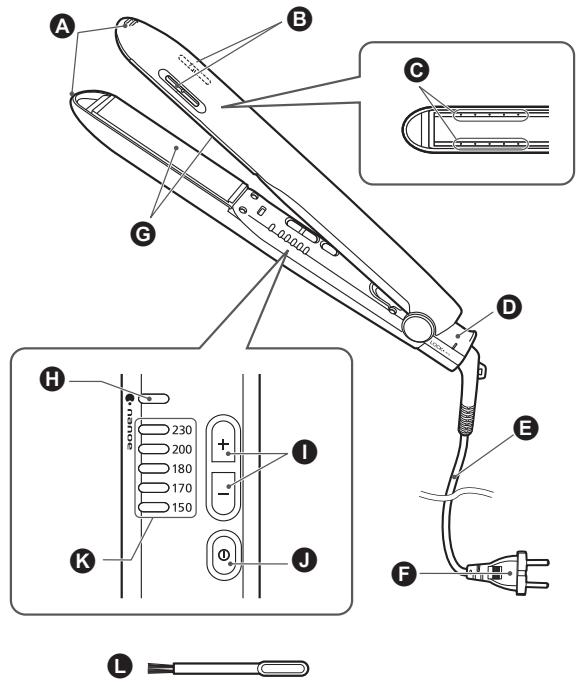 PANASONIC EHPHS9K - Identification des pièces - 1