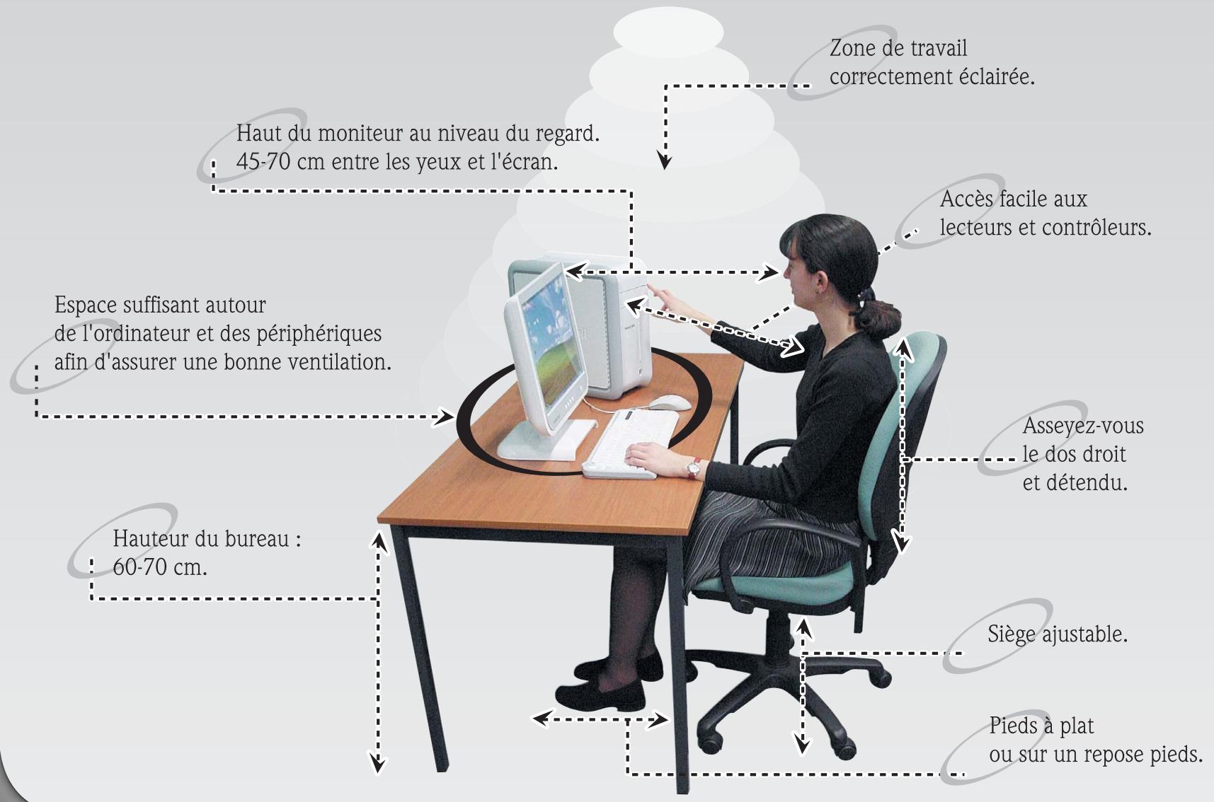 PACKARD BELL IMEDIA 1676 - Precautions d'ordre sanitaire - 1