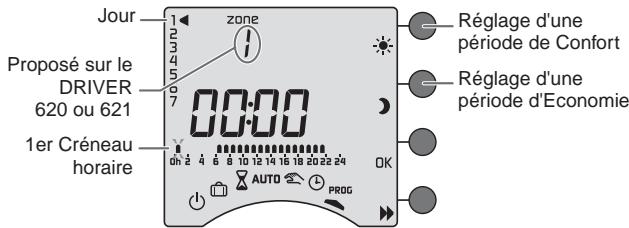 DELTA DORE DRIVER 621 AVEC BOITIER MODULAIRE - Créer votre programme - 1