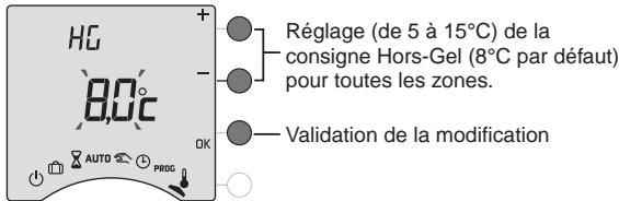 DELTA DORE DRIVER 621 AVEC BOITIER MODULAIRE - Option MINOR 500 : réglage des consignes - 2