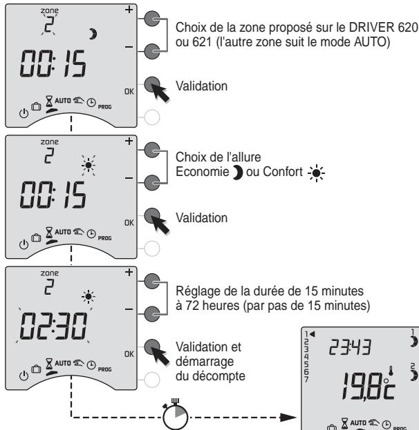 DELTA DORE DRIVER 621 AVEC BOITIER MODULAIRE - Mode sablier - 1