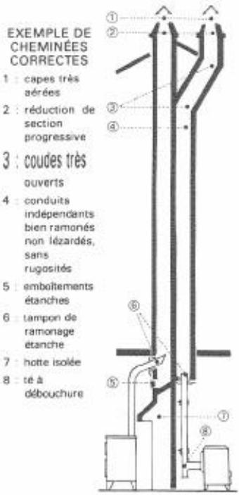 ROSIERES 721 - LA CHEMINEE - 1
