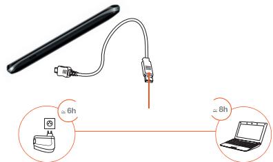 ESSENTIELB PIXIS - Recharger la batterie - 1