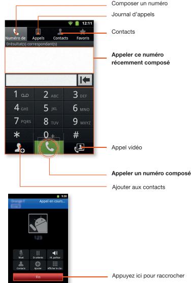 ESSENTIELB PIXIS - Passer un appel - 3