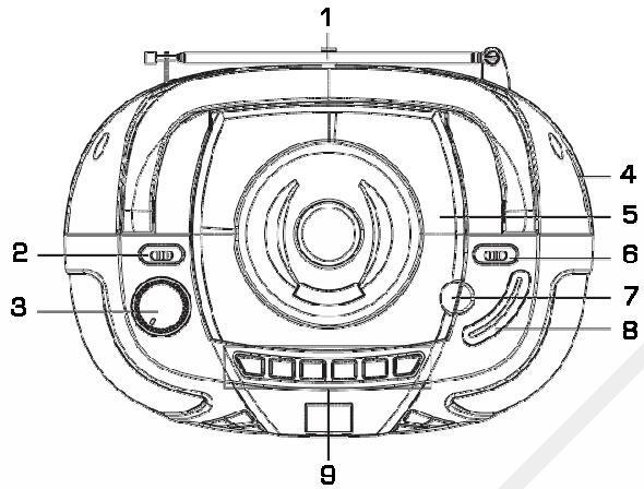 ESSENTIELB SOPRANO BIANCO II - Utilisation de la prise casque - 1