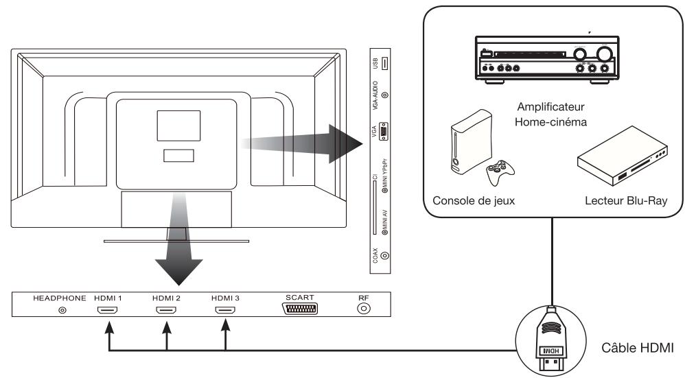 ESSENTIELB KEA - Raccordement avec un câble HDMI - 1