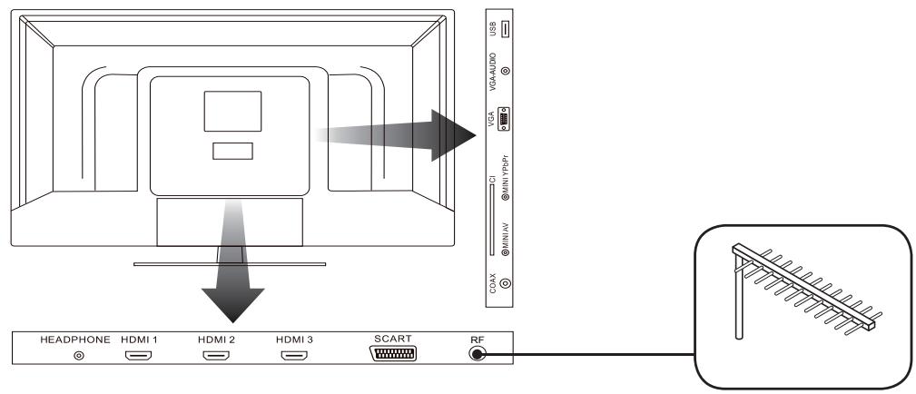 ESSENTIELB KEA - Raccordement à une antenne - 1