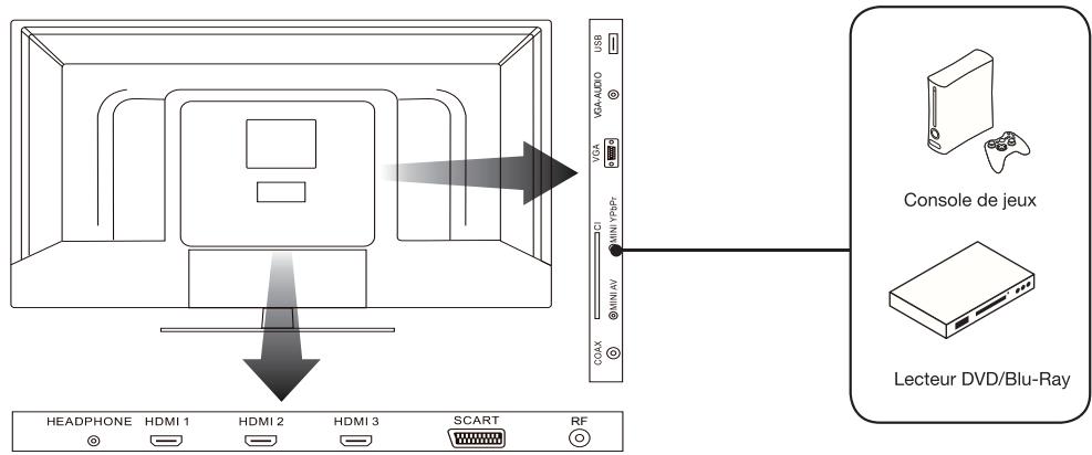 ESSENTIELB KEA - Raccordement avec un câble composante - 1