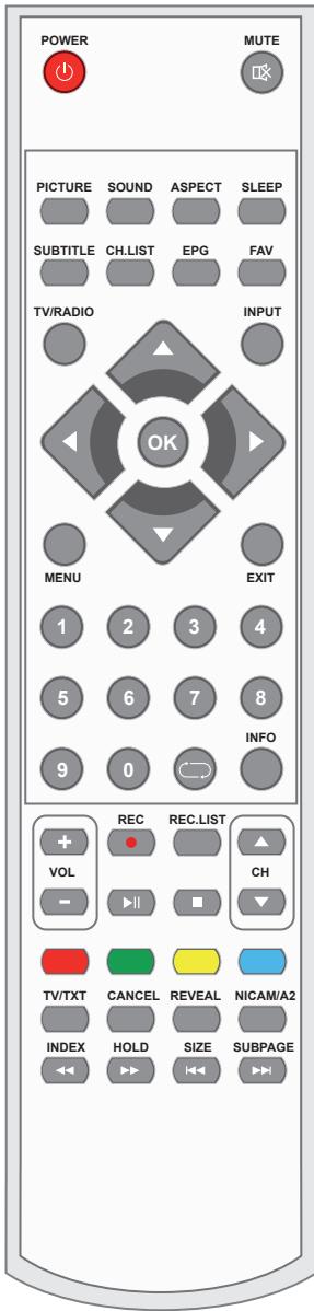 ESSENTIELB KEA - Fonctions des touches de la télécommande - 1