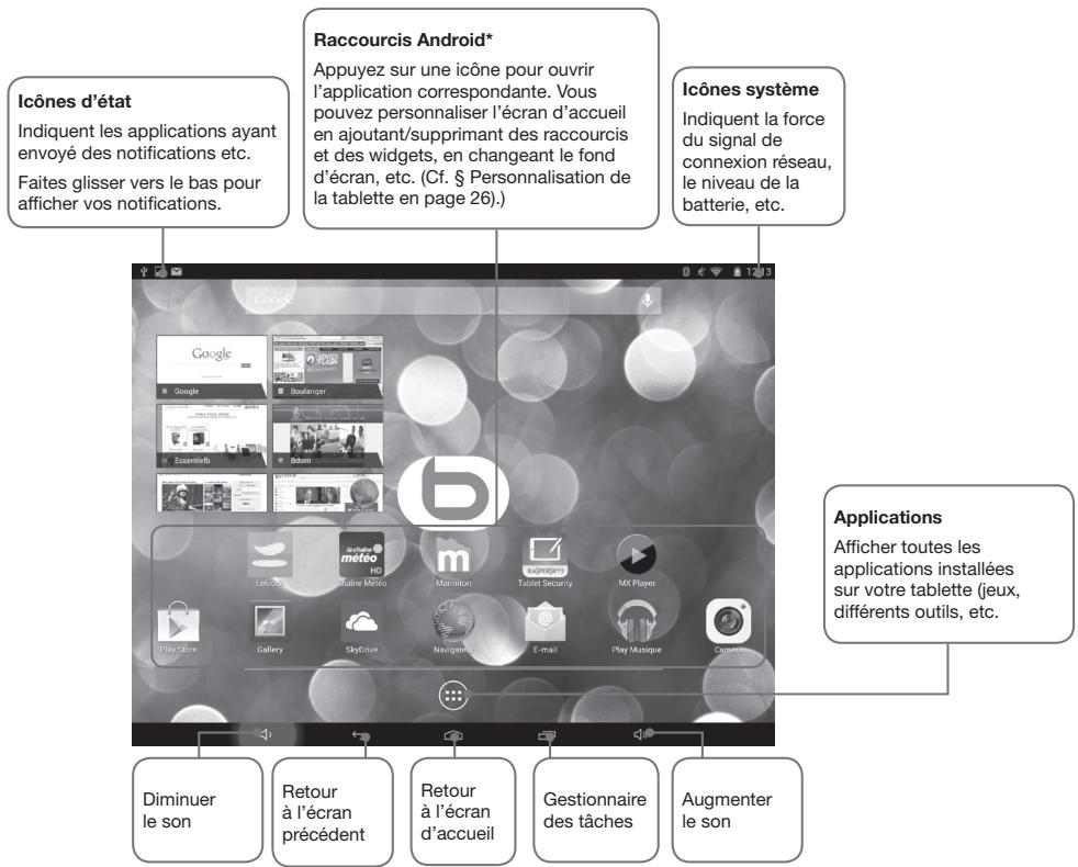ESSENTIELB SMART'TAB 9001 - Interface - 1