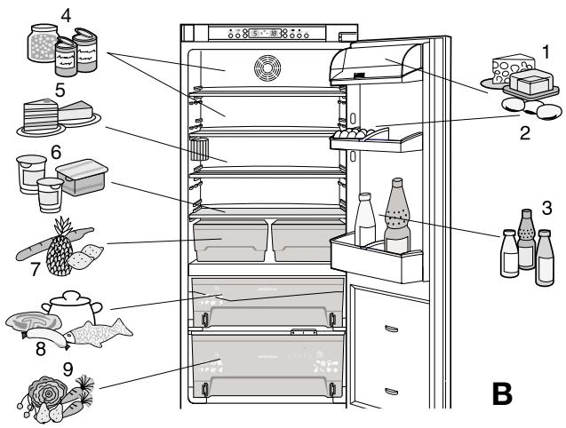 LIEBHERR KIKB 3146 - Indicatie bij stroomuitval/FrostControl-melding - 1