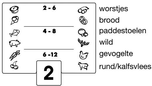 LIEBHERR KIKB 3146 - Aanwijzingen voor het invriezen en bewaren - 2