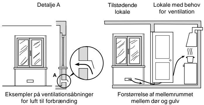 SCHOLTES PP 63 G - Ventilation af kopenhagenlokalet - 1