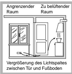 SCHOLTES PPF 73 G - Aufstellung - 4