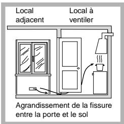 SCHOLTES PPF 73 G - Positionnement - 3