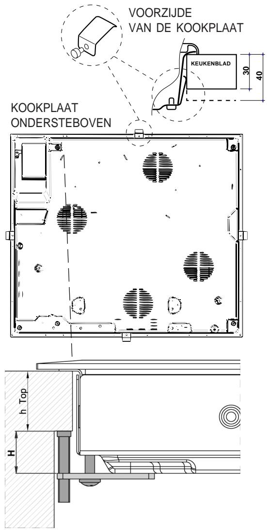 SCHOLTES TTG 7324 - Bevestigen - 1