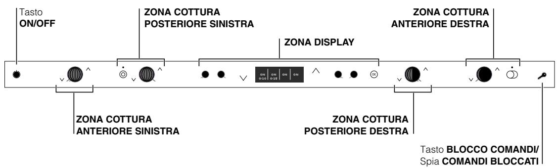 SCHOLTES TVL 642 IB - Pannello di controllo - 1