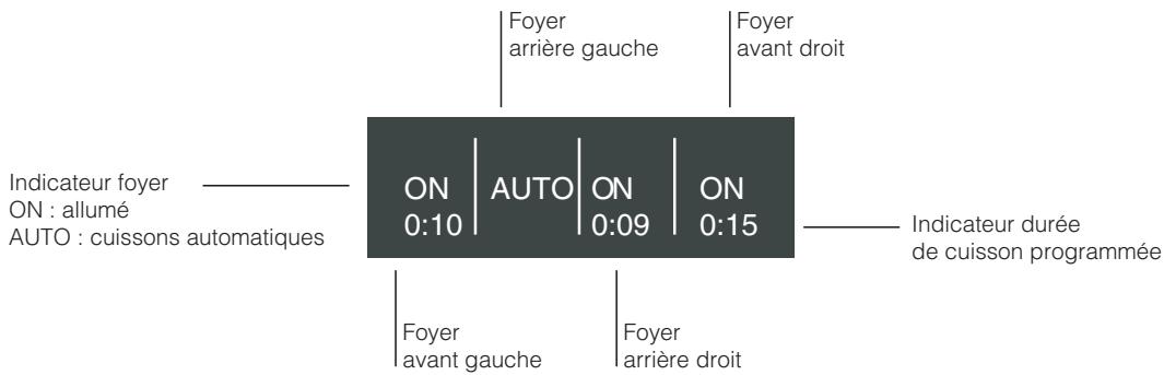 SCHOLTES TVL 642 IB - Tableau de bord - 4